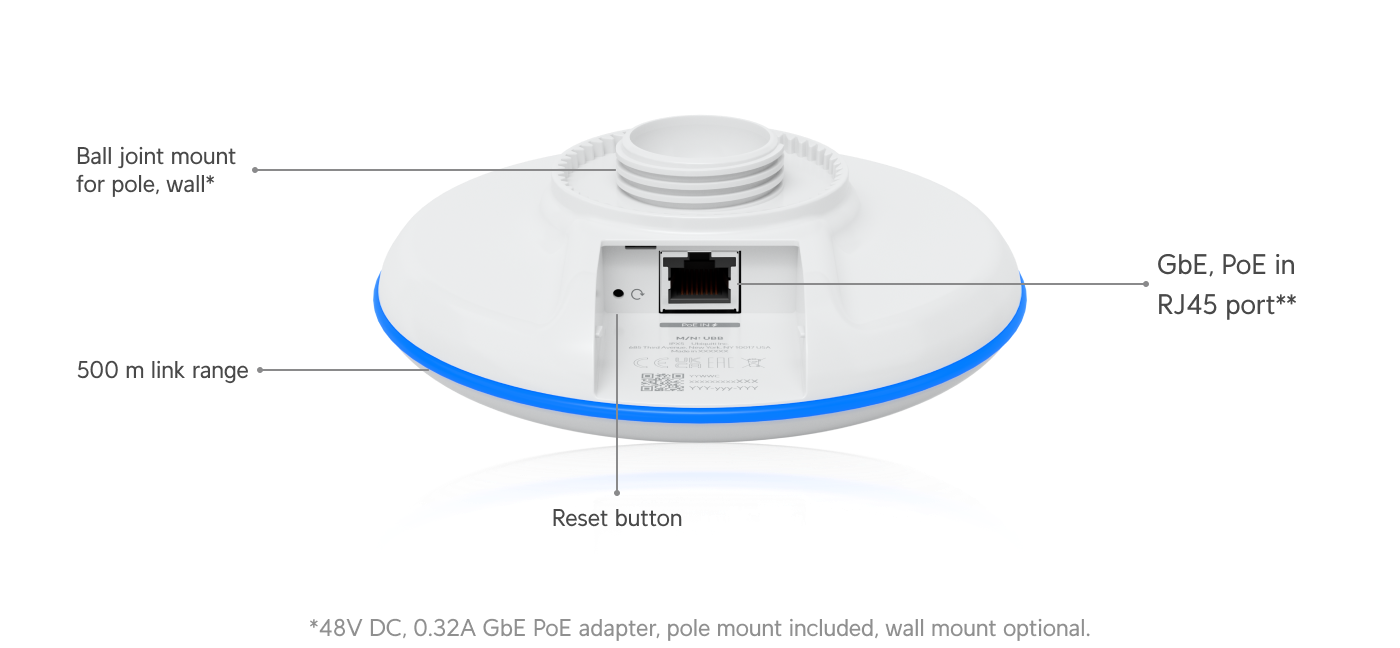Ubiquiti UBB UniFi Building Bridge Datasheet