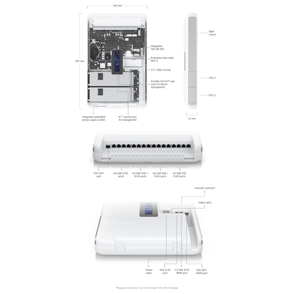 Ubiquiti UDW UniFi Dream Wall 10G Cloud Gateway