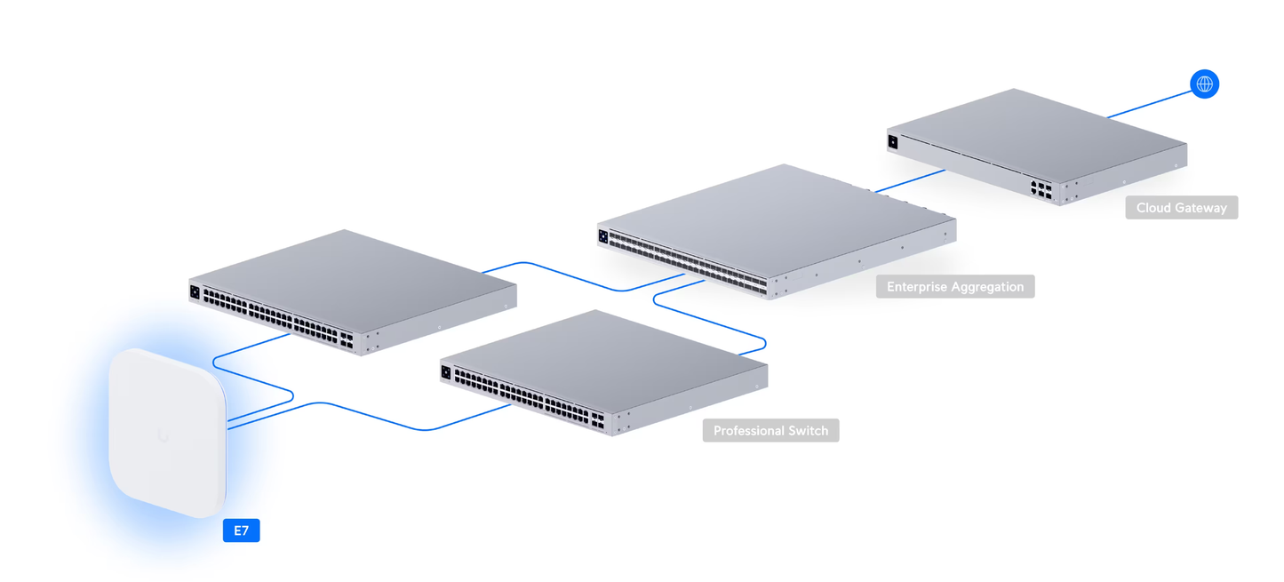 Ubiquiti UniFi E7 Enterprise WiFi 7 Access Point