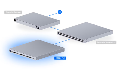 Ubiquiti ECS-24-PoE UniFi Enterprise Campus 24 PoE Layer 3 Switch