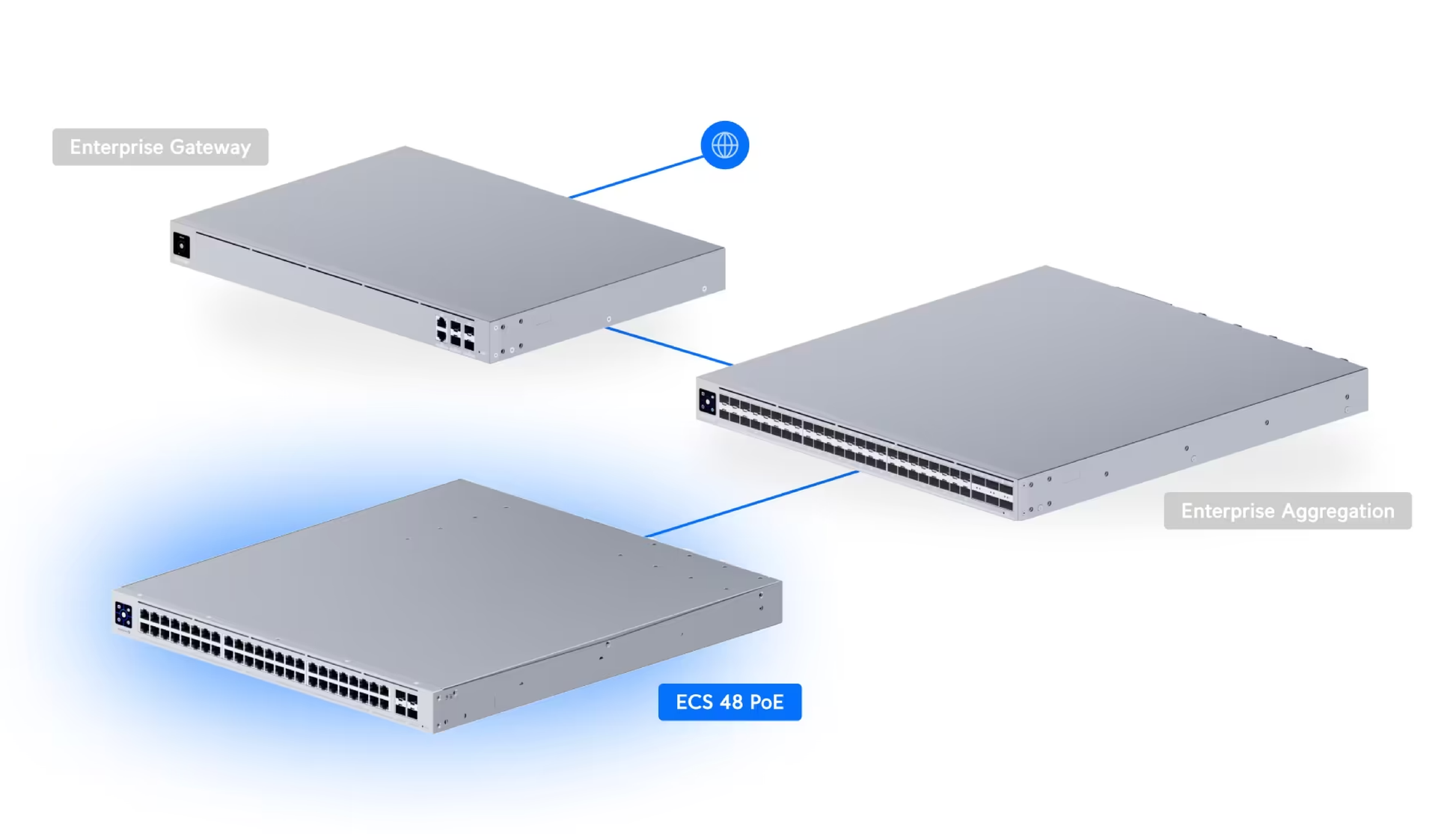 Ubiquiti ECS-48-PoE UniFi Enterprise Campus 48 PoE Layer 3 Switch