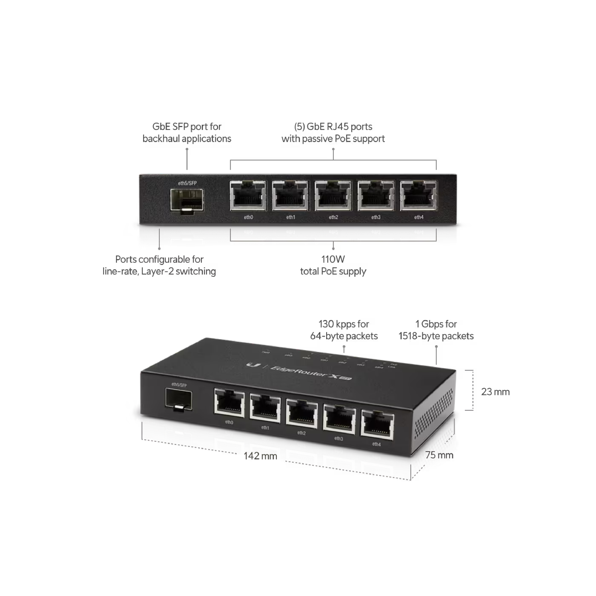 Ubiquiti EdgeRouter X SFP | UISP EdgeMAX Routing | ER-X-SFP