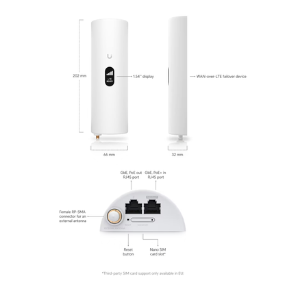 Ubiquiti U-LTE-Pro UniFi LTE Backup Professional