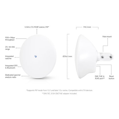 Ubiquiti LTU-PRO UISP LTU Professional