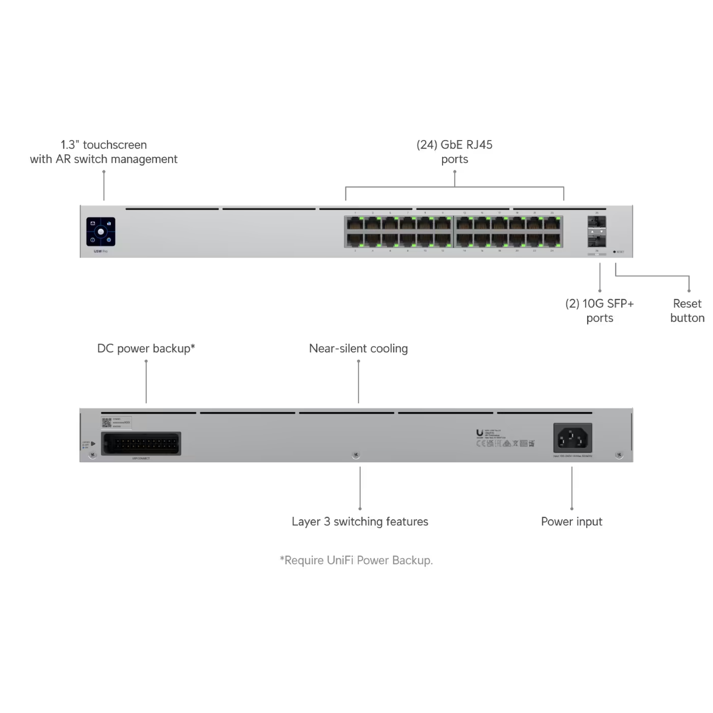 Ubiquiti USW-Pro-24 UniFi Professional 24 Layer 3 Switch