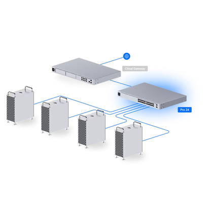 Ubiquiti USW-Pro-24 UniFi Professional 24 Layer 3 Switch