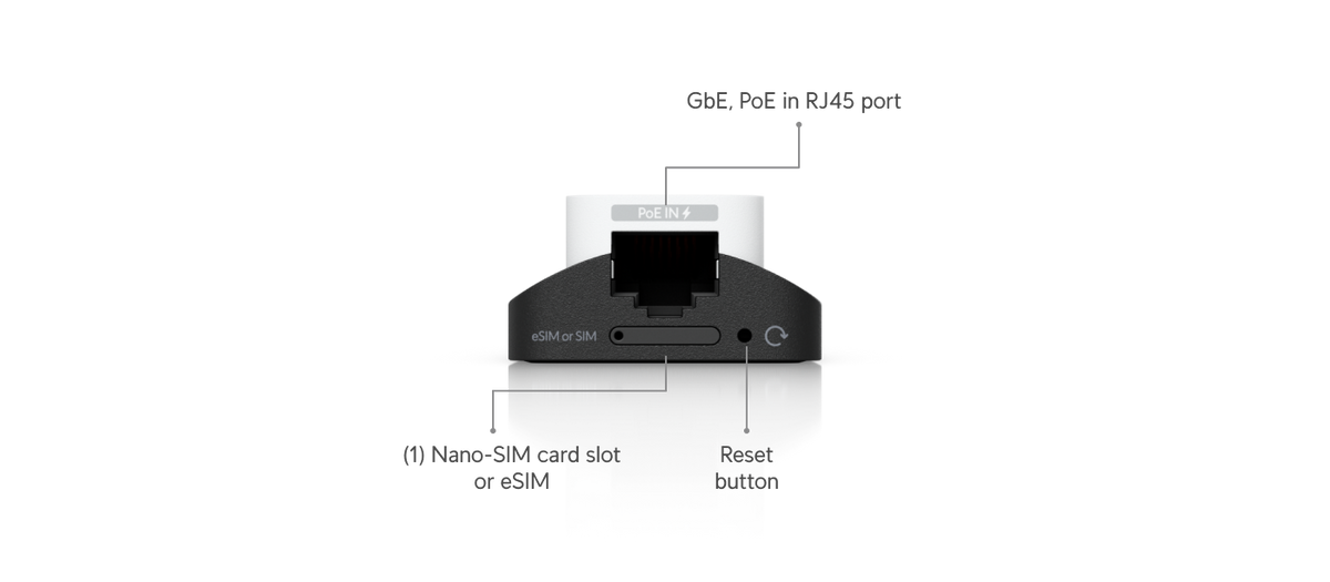 Ubiquiti U5G UniFi 5G Backup diagram labelling the Gigabit PoE port, nano-SIM slot, eSIM option and reset button