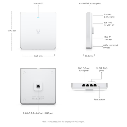 Ubiquiti UniFi U6 Enterprise In-Wall WiFi 6E Access Point