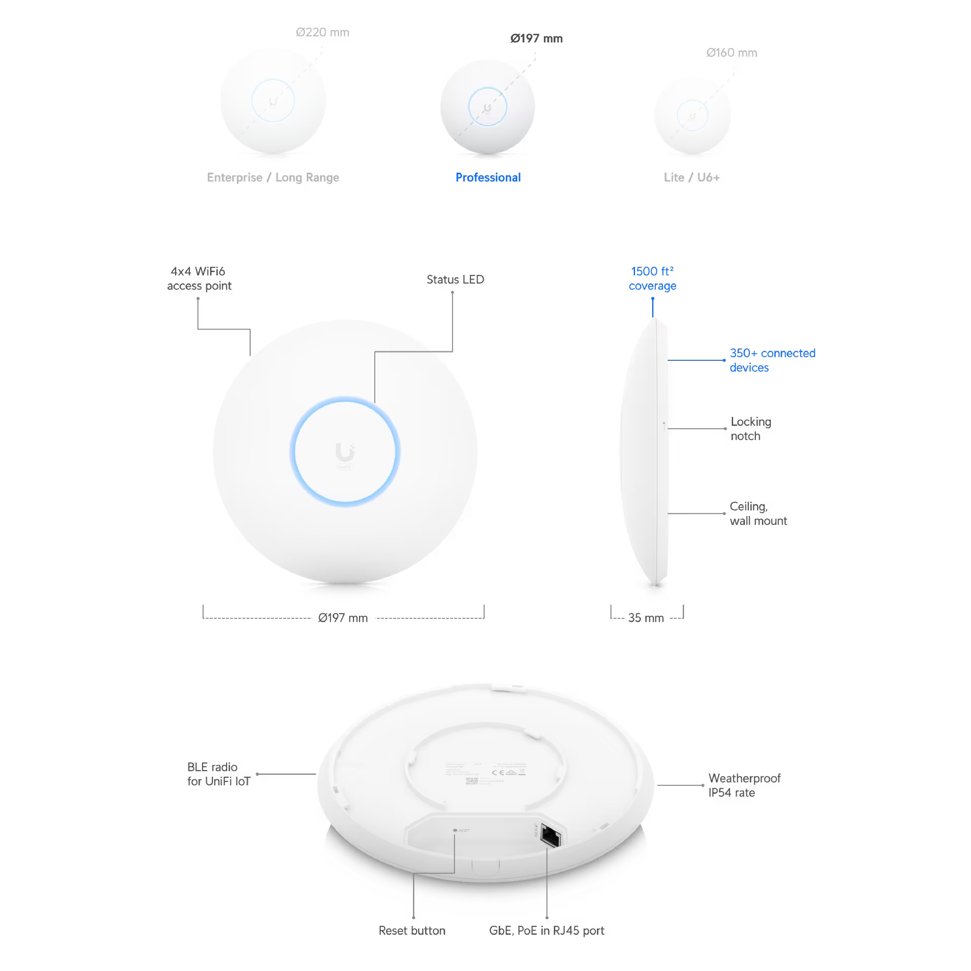 Ubiquiti UniFi U6 Pro WiFi 6 Access Point Ubiquiti UniFi U6 Pro WiFi 6 Access Point