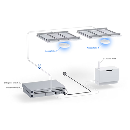 Ubiquiti UniFi U7 Pro WiFi 7 Access Point Ubiquiti UniFi U7 Pro WiFi 7 Access Point