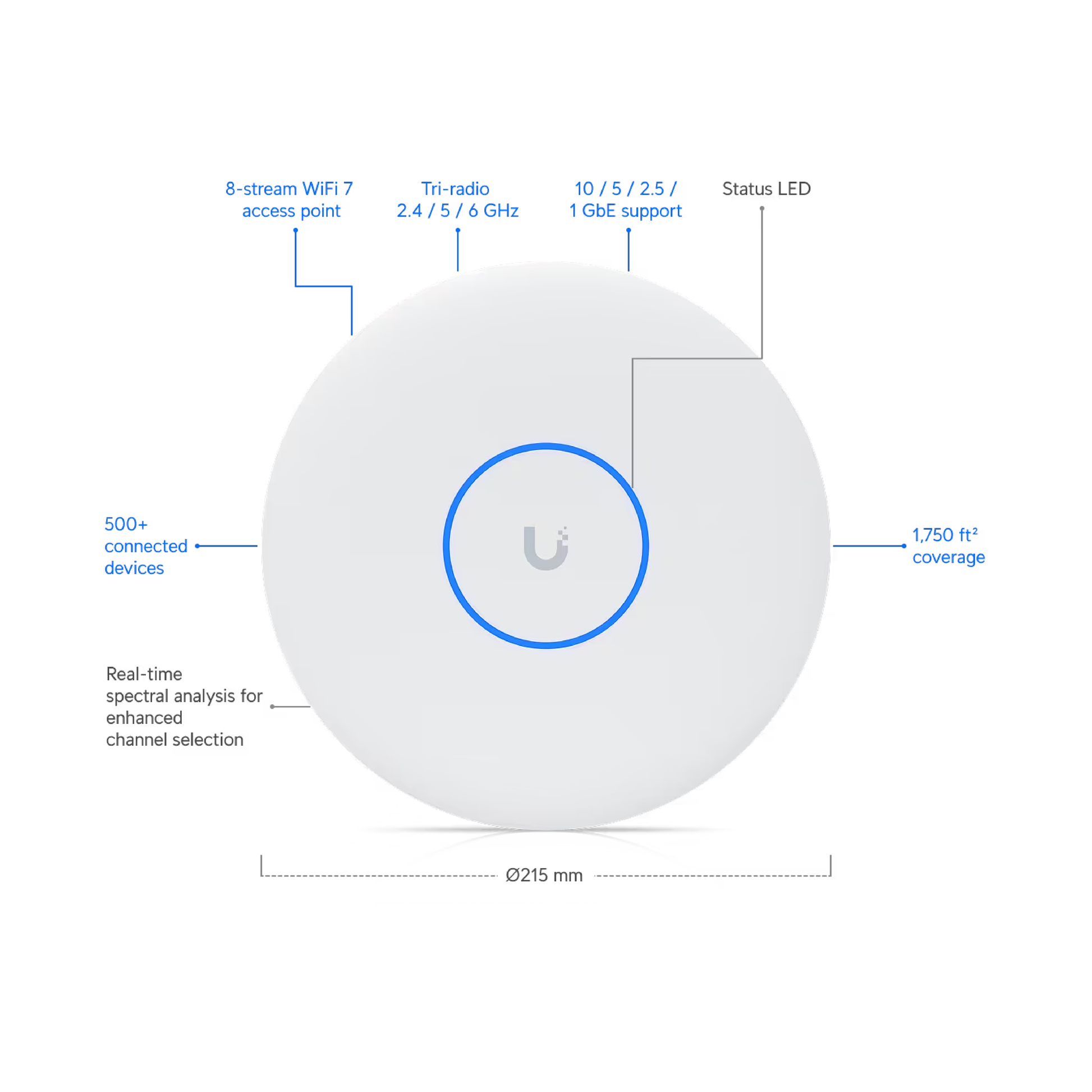 Ubiquiti U7-Pro-XGS UniFi U7 Pro XGS 8-stream WiFi 7 AP