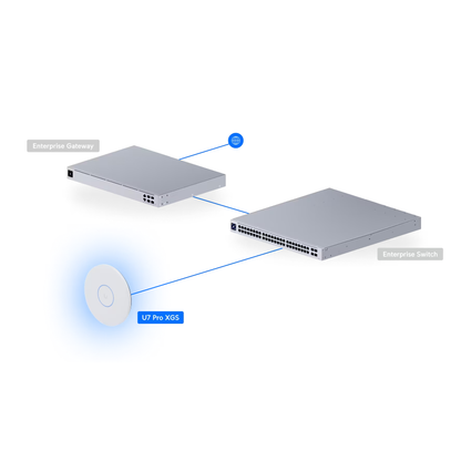 Ubiquiti U7-Pro-XGS UniFi U7 Pro XGS 8-stream WiFi 7 AP