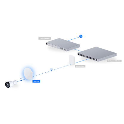 Ubiquiti UDB-Pro UniFi Device Bridge Pro