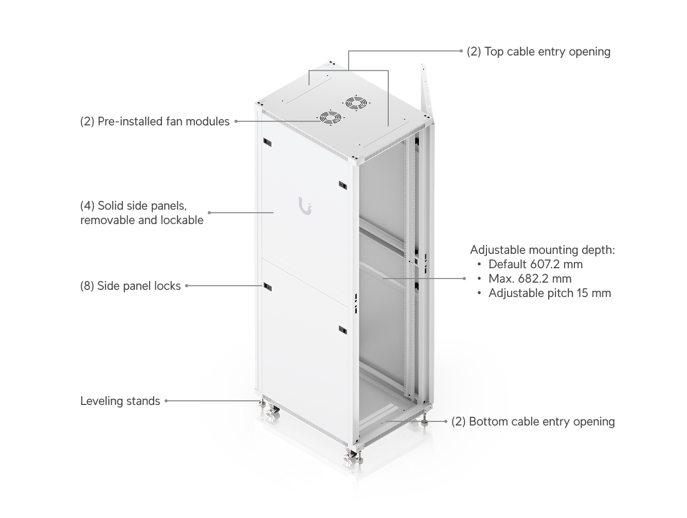 Ubiquiti UACC-Rack-42U-800-P feature diagram with fan modules, cable entries, side panels and adjustable mounting rails