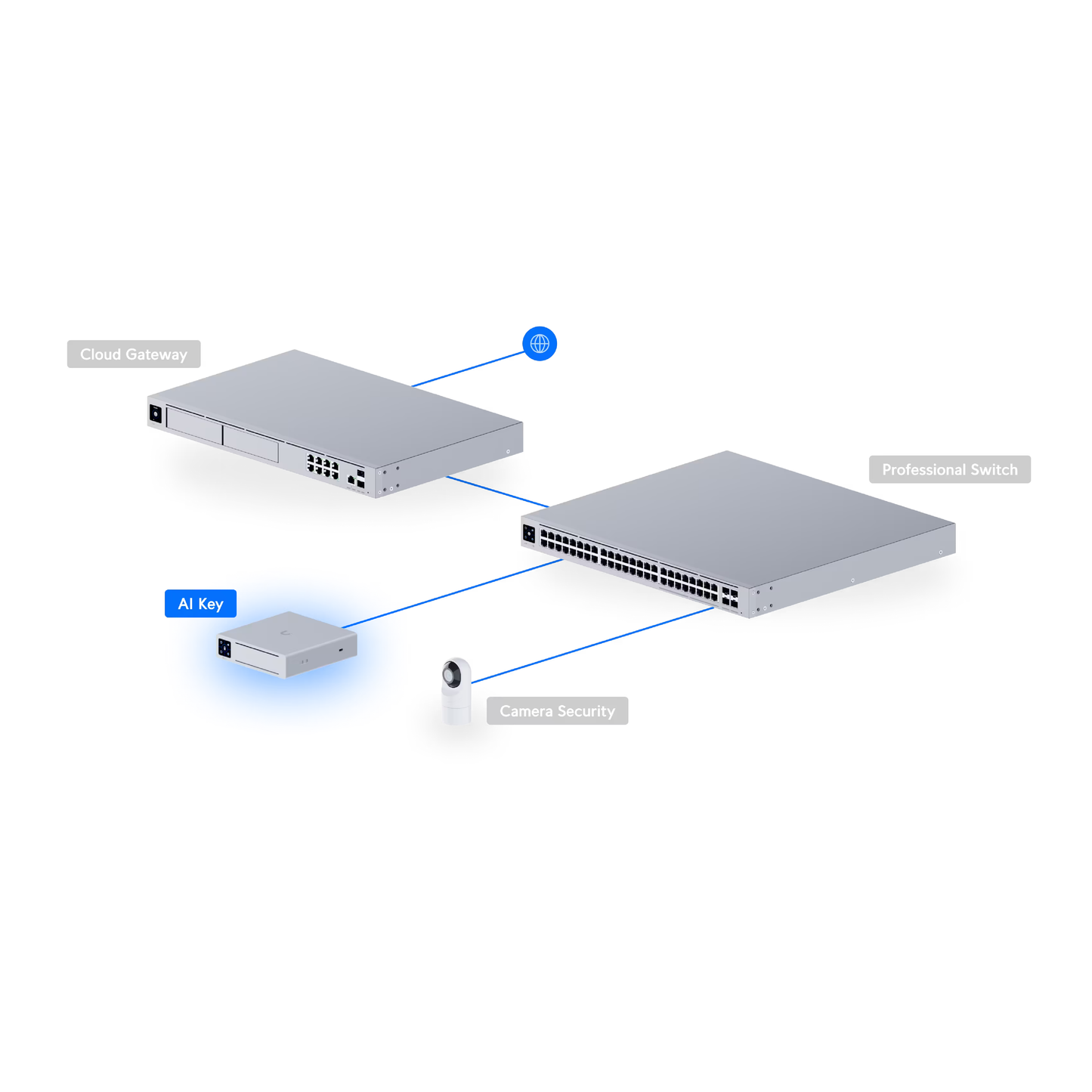 Ubiquiti UniFi AI Key