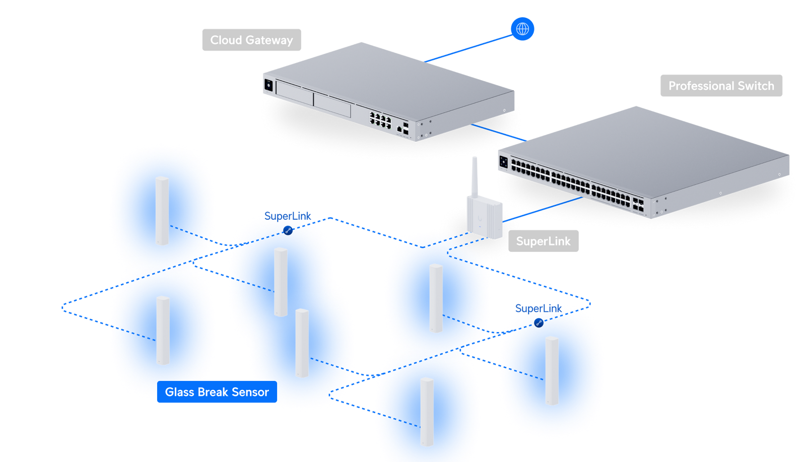Ubiquiti USL-GlassBreak UniFi Glass Break Sensor Deployment
