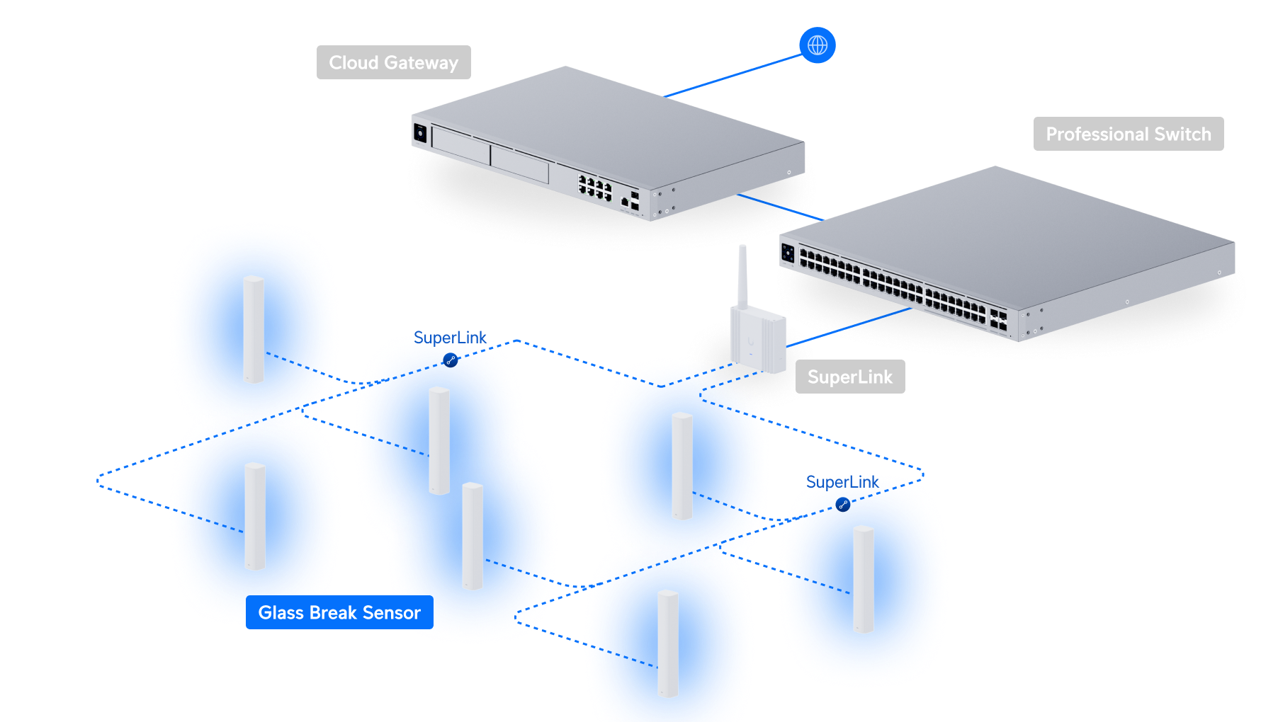 Ubiquiti USL-GlassBreak UniFi Glass Break Sensor Deployment