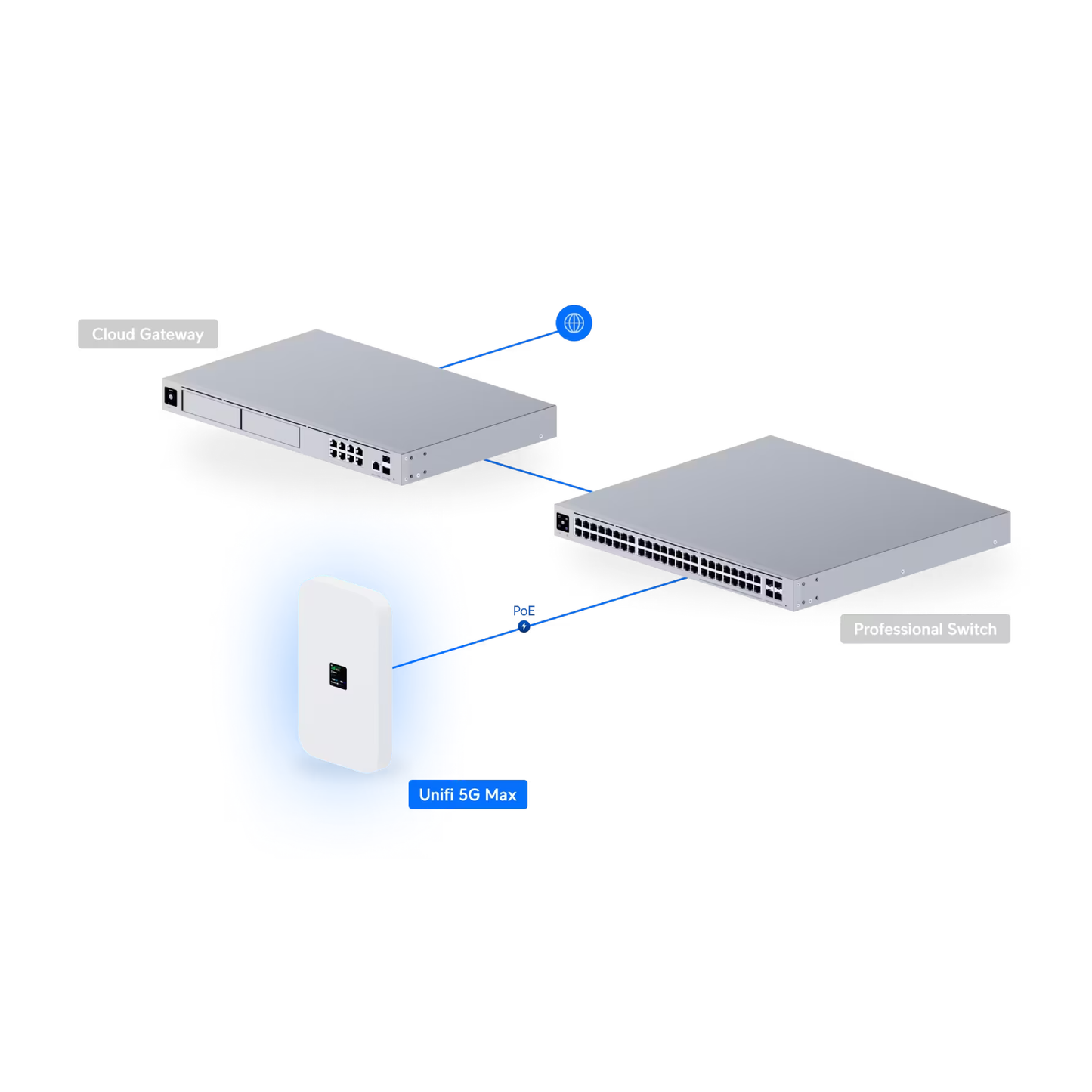 Ubiquiti U5G-Max UniFi 5G Max 3.4 Gbps Modem