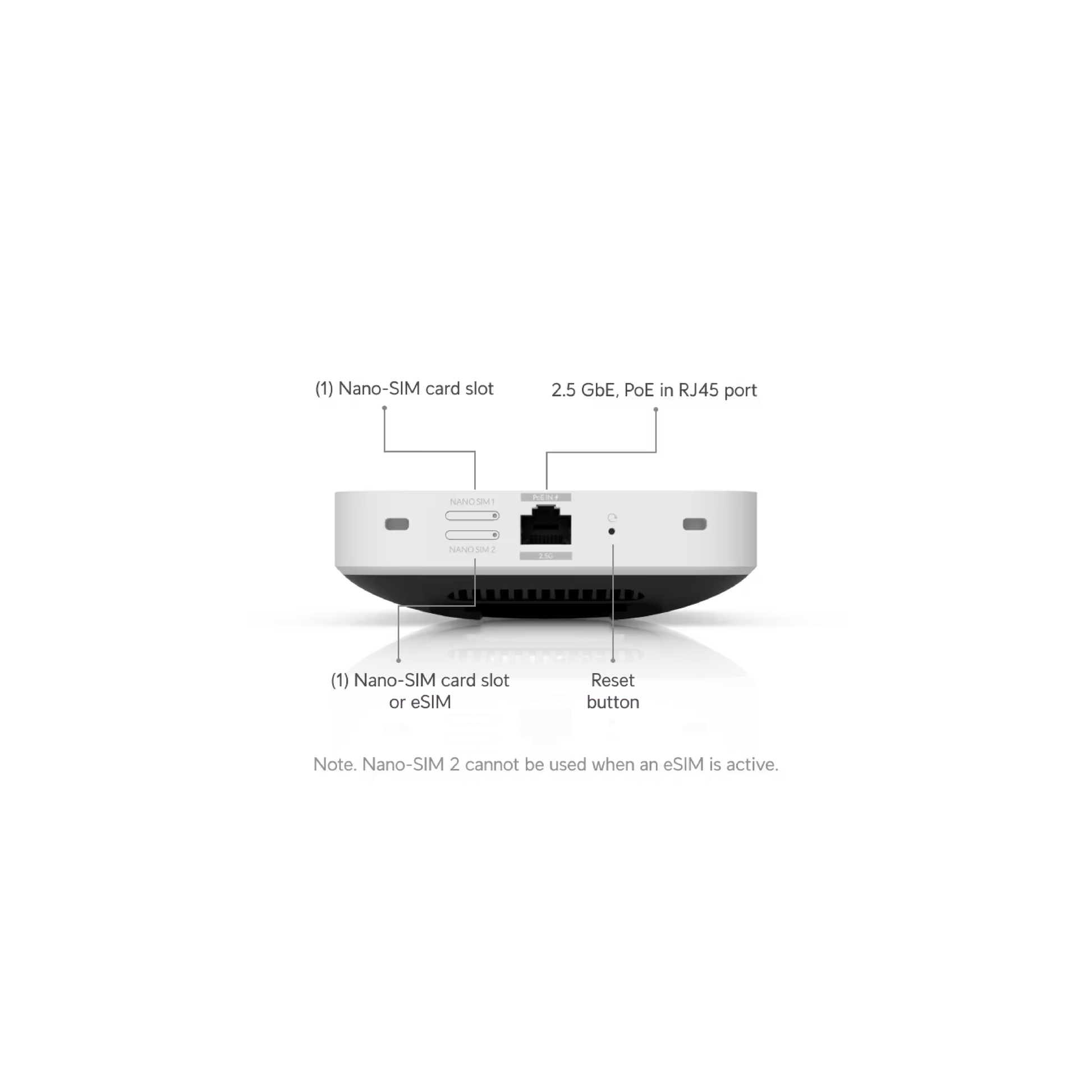 Ubiquiti U5G-Max UniFi 5G Max 3.4 Gbps Modem