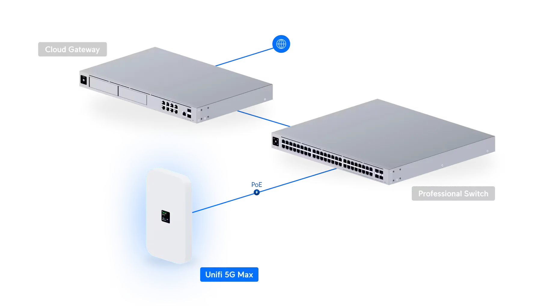 Deployment diagram