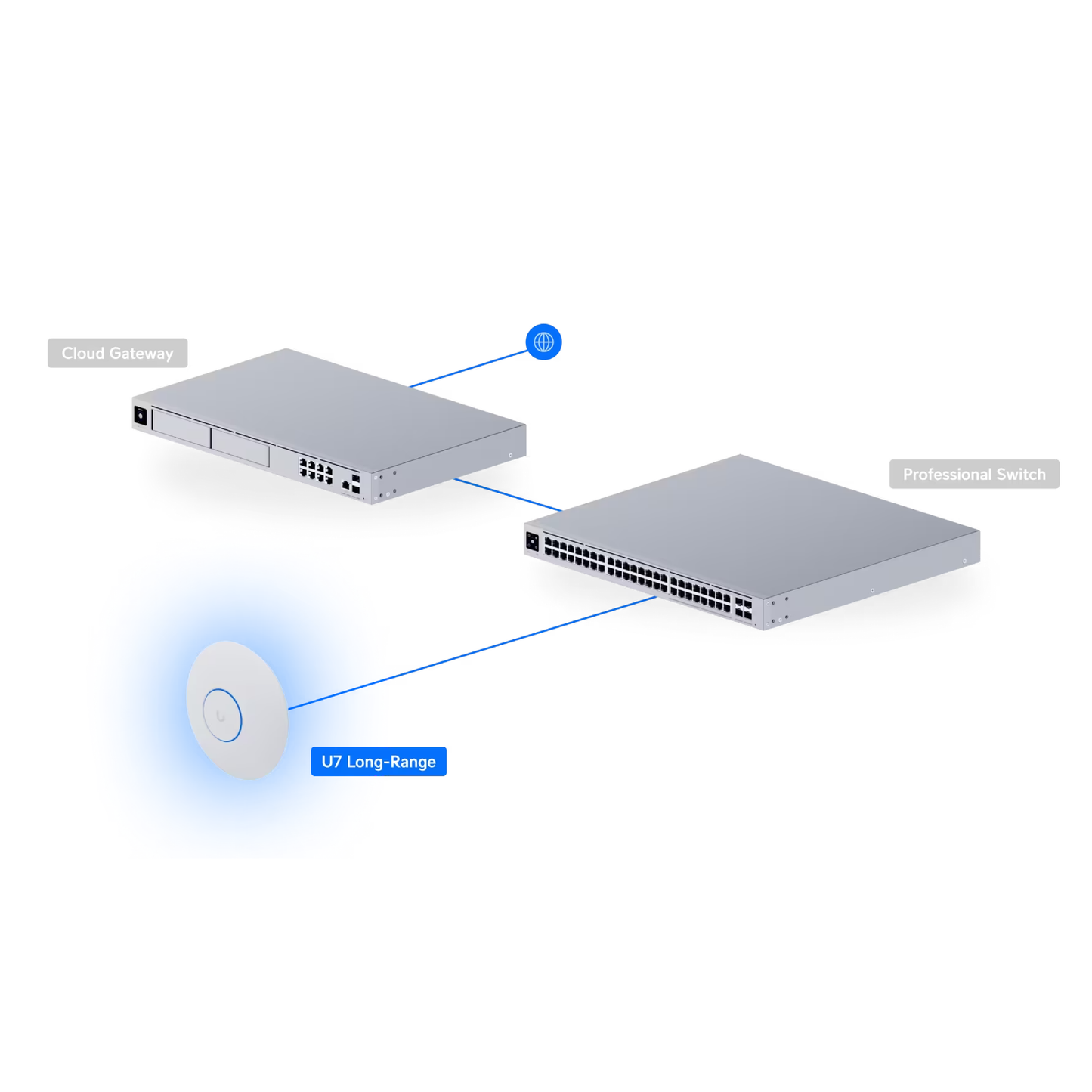 Ubiquiti U7-LR UniFi U7 Long-Range WiFi 7 Access Point