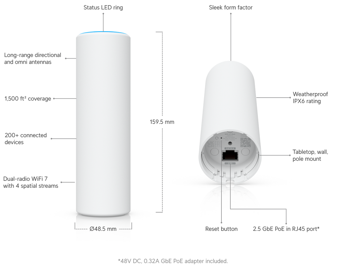 Ubiquiti U7-Mesh UniFi U7 Mesh Datasheet