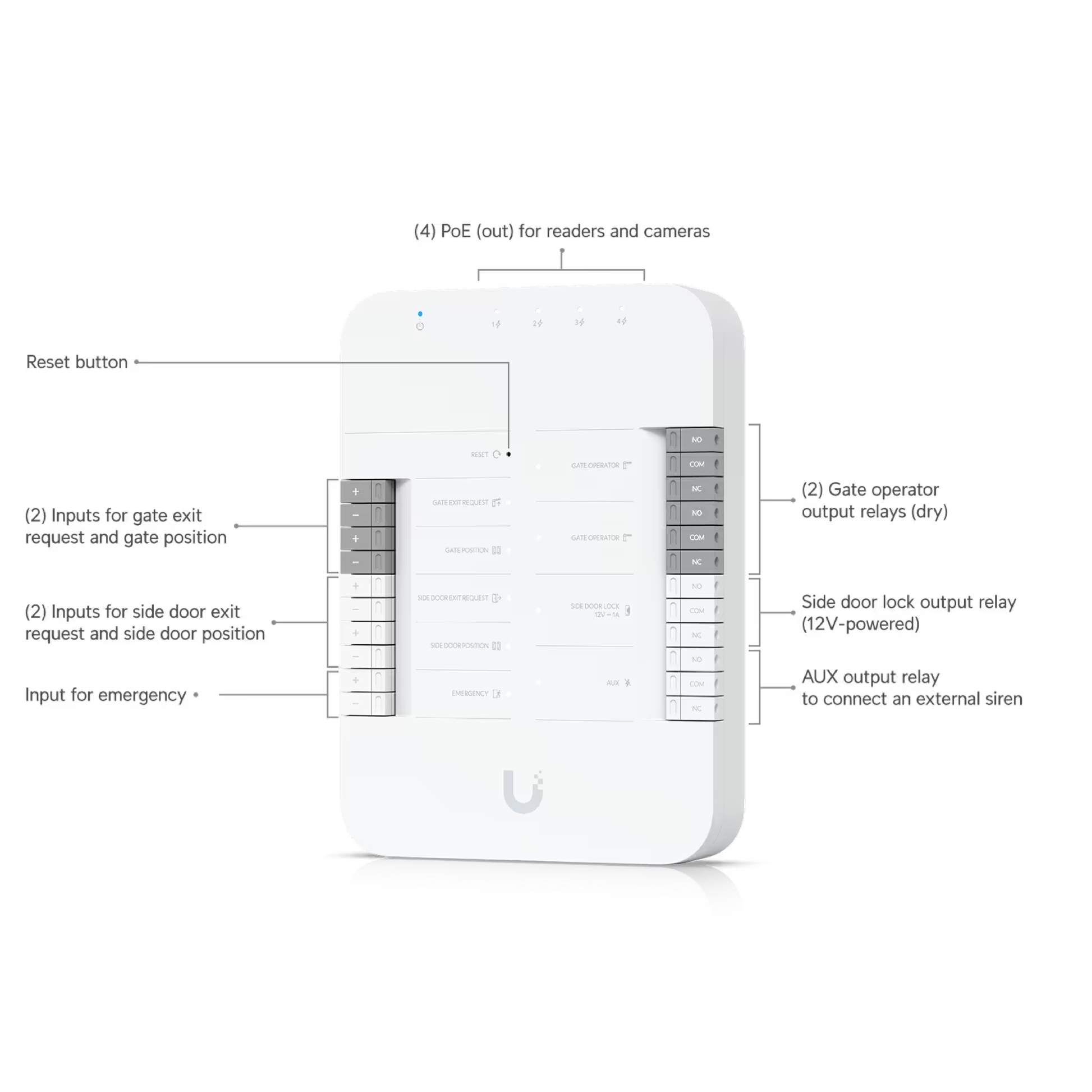Ubiquiti UA-G3-SK-Gate UniFi G3 Gate Starter Kit