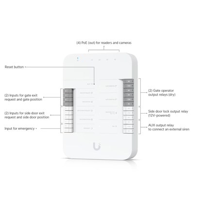 Ubiquiti UA-G3-SK-Gate UniFi G3 Gate Starter Kit