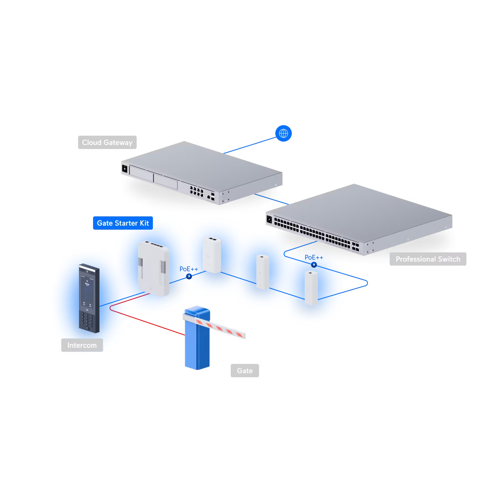 Ubiquiti UA-G3-SK-Gate UniFi G3 Gate Starter Kit