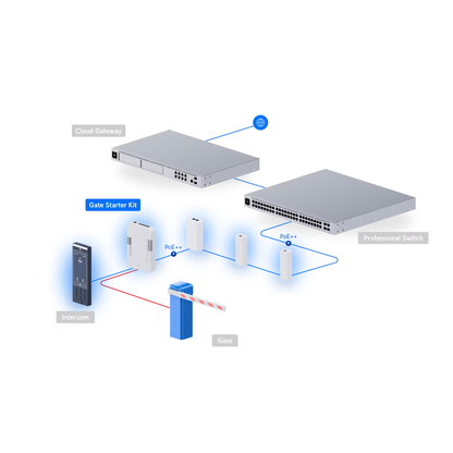 Ubiquiti UA-G3-SK-Gate UniFi G3 Gate Starter Kit