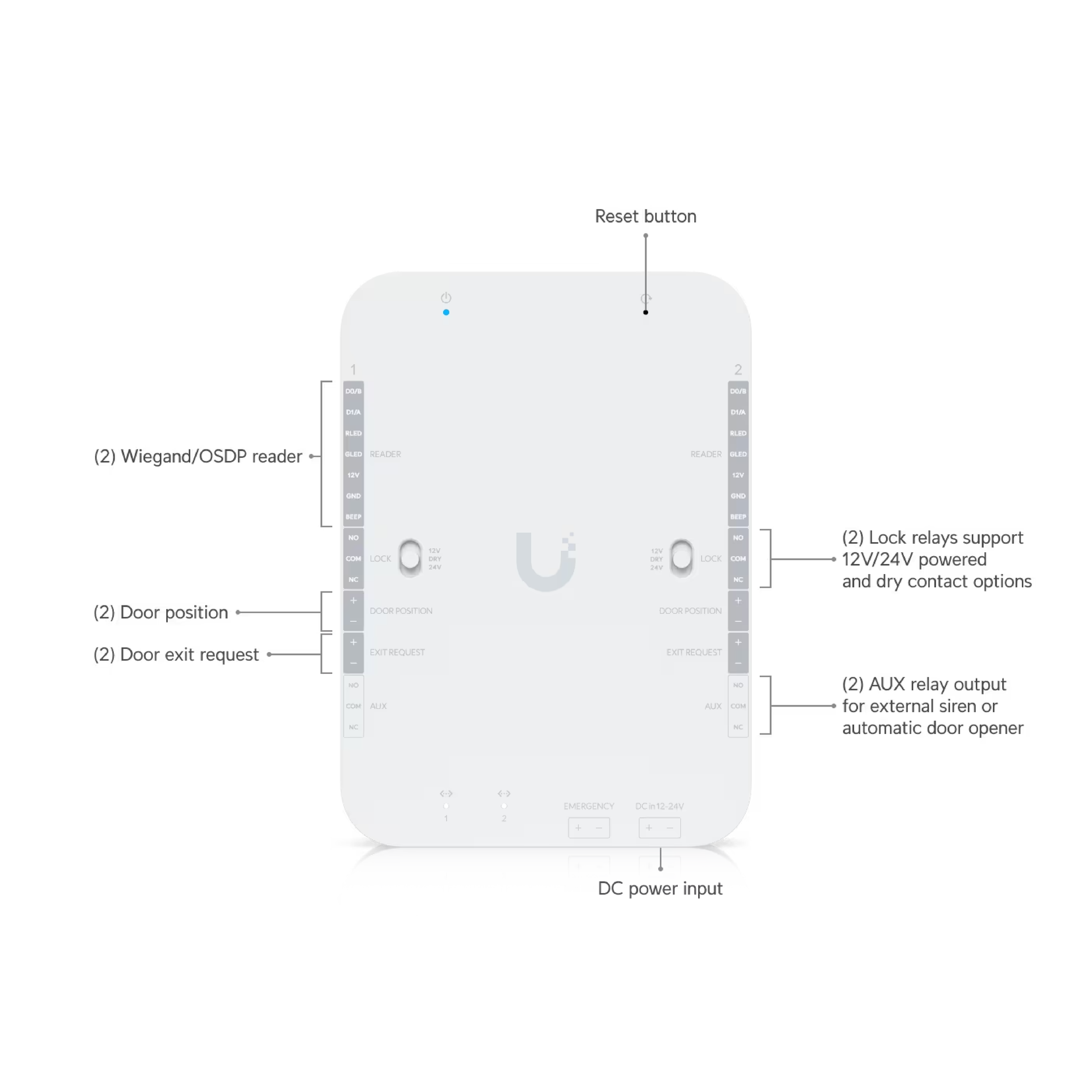 Ubiquiti UA-Retrofit-Hub-2 UniFi Retrofit Hub