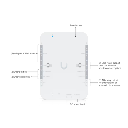 Ubiquiti UA-Retrofit-Hub-2 UniFi Retrofit Hub