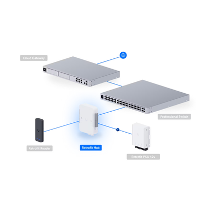 Ubiquiti UA-Retrofit-Hub-2 UniFi Retrofit Hub
