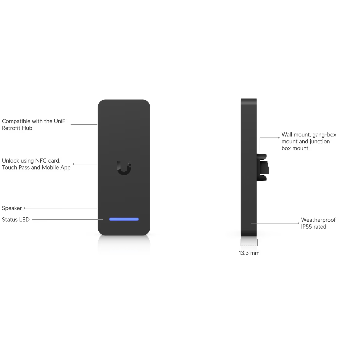 Ubiquiti UA-Retrofit-Reader UniFi Retrofit Reader