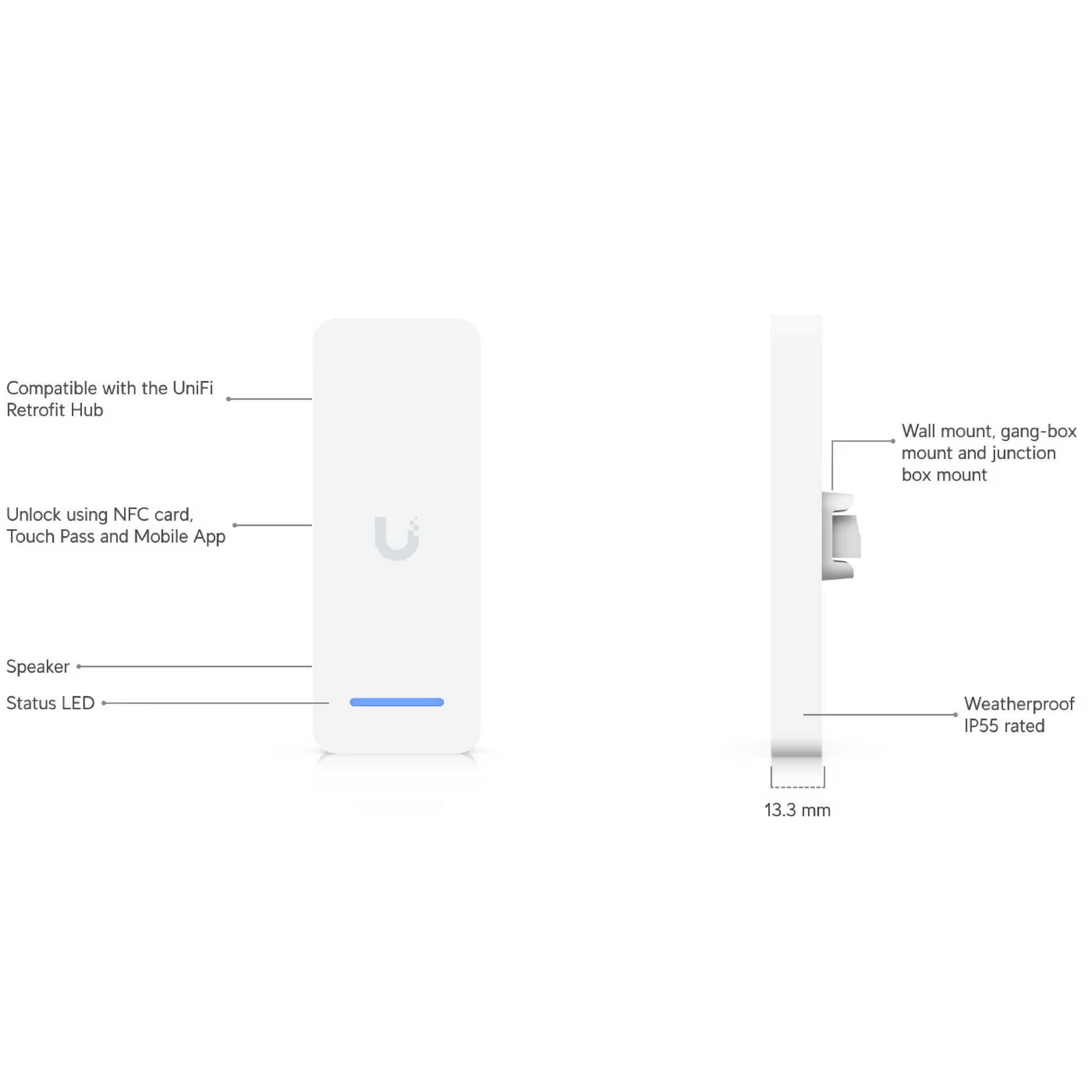 Ubiquiti UA-Retrofit-Reader UniFi Retrofit Reader