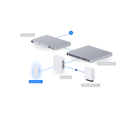 Ubiquiti UA-Retrofit-Reader UniFi Retrofit Reader
