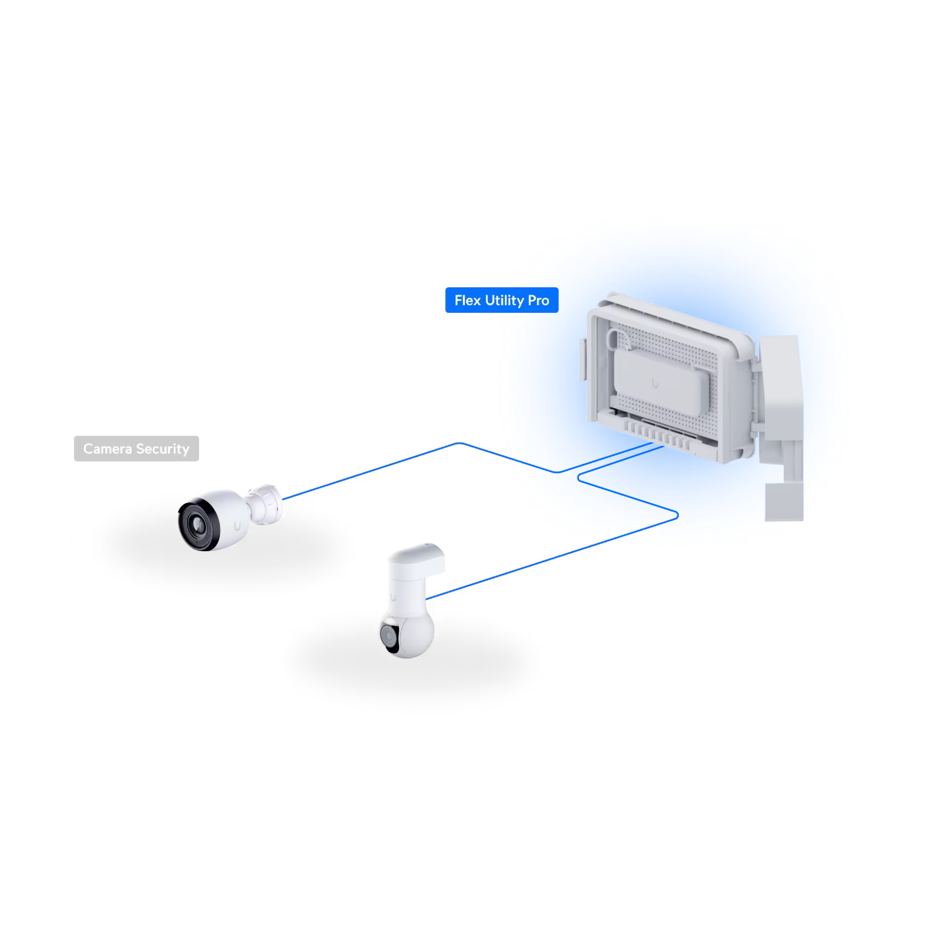 Ubiquiti UACC-Flex-Utility-Pro UniFi Flex Utility Pro