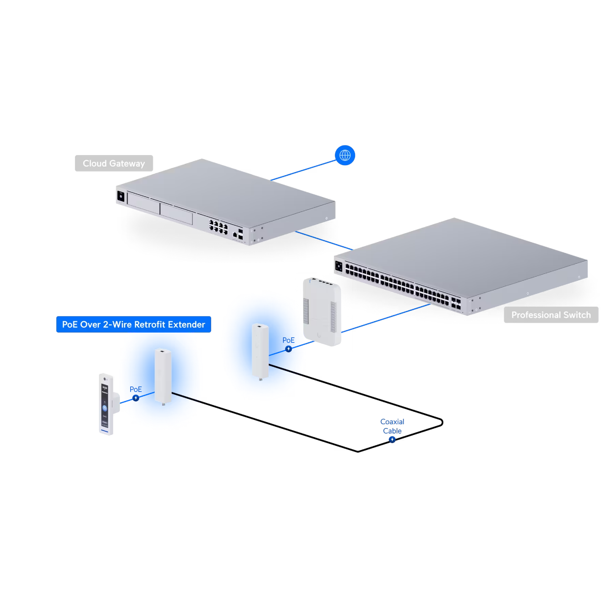 Ubiquiti UACC-Retrofit-PoE-2Wire UniFi PoE Over 2-Wire Retrofit Extender
