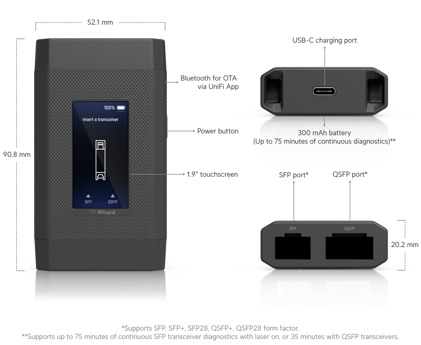 Ubiquiti UACC-SFP-Wizard UniFi SFP Wizard Datasheet