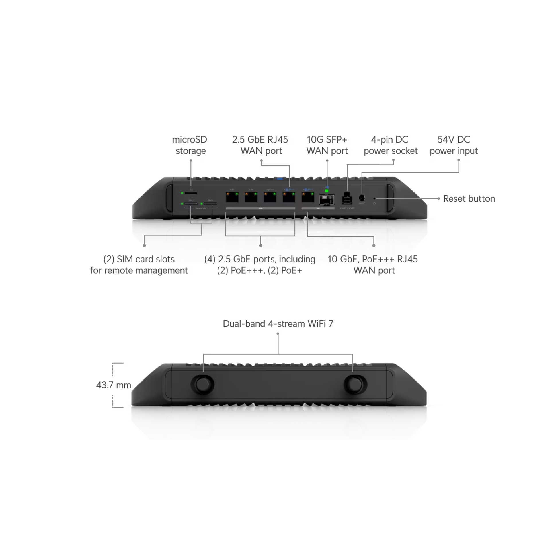 Ubiquiti UCG-Industrial UniFi Cloud Gateway Industrial (270W)