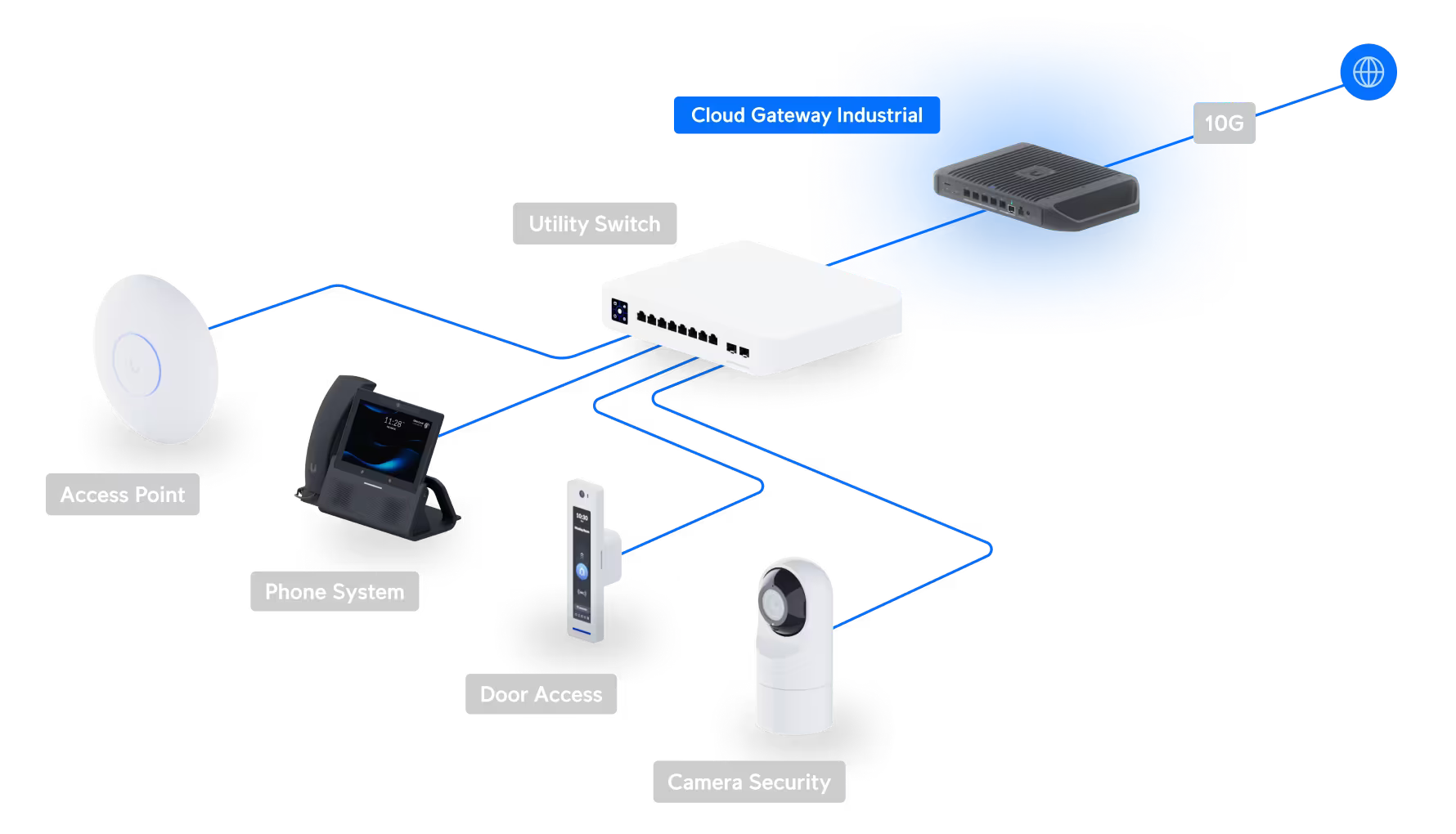 Deployment diagram