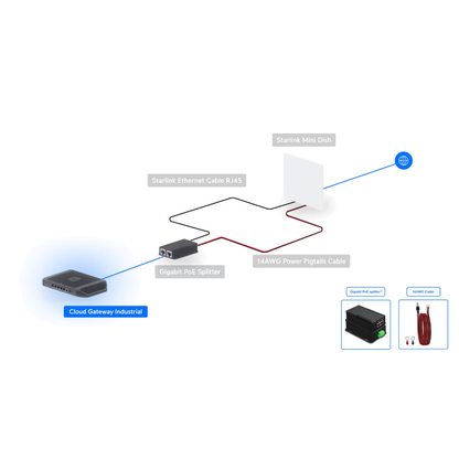 Ubiquiti UCG-Industrial UniFi Cloud Gateway Industrial (270W)