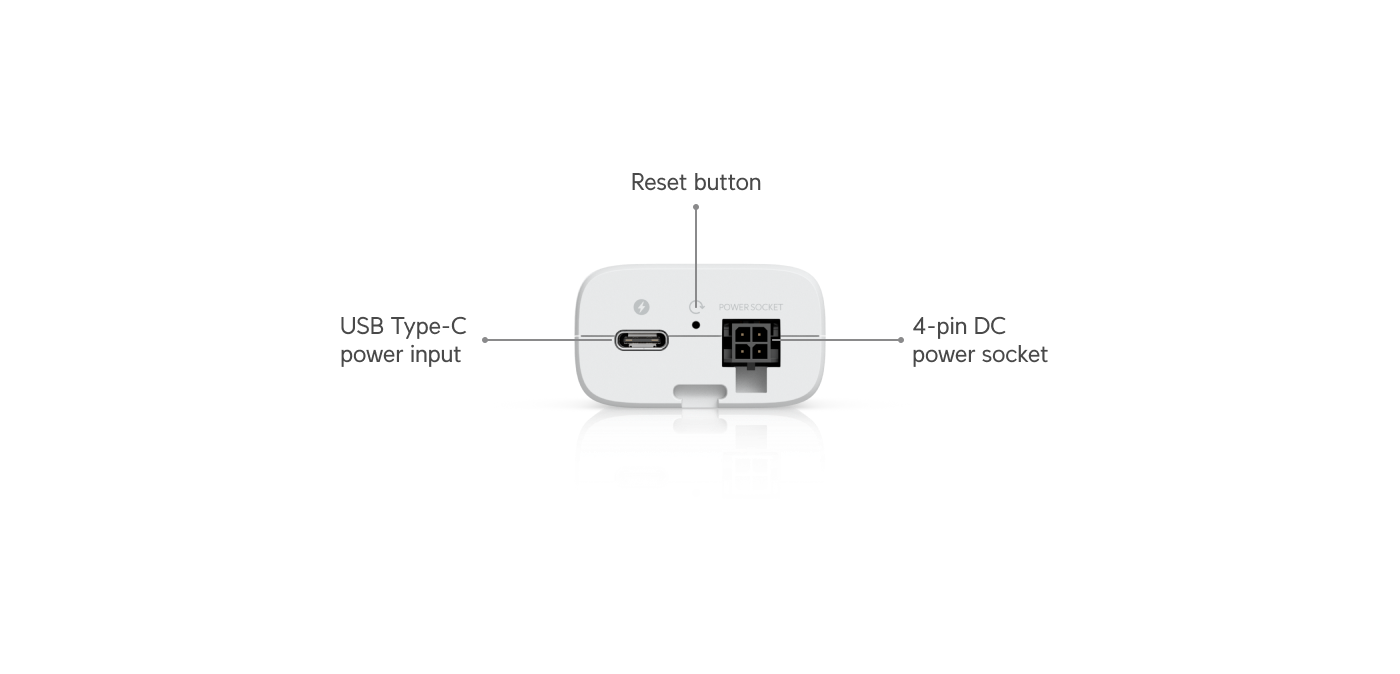 Ubiquiti UniFi UDB-IoT underside diagram showing USB-C input, reset button and 4-pin DC power socket