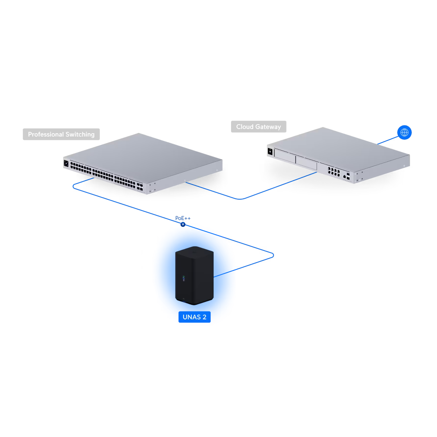 Ubiquiti UNAS-2 UniFi UNAS 2 Network Attached Storage