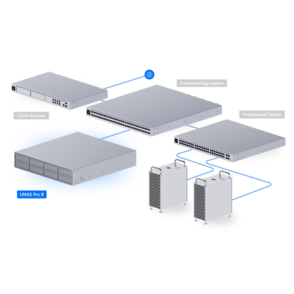 Ubiquiti UNAS-Pro-8 UniFi UNAS Pro 8 Network Attached Storage