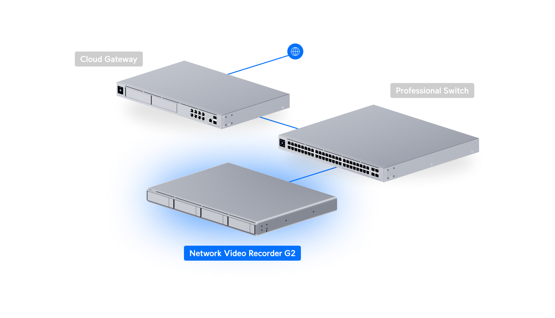Ubiquiti UNVR-G2 UniFi Network Video Recorder G2 Deployment