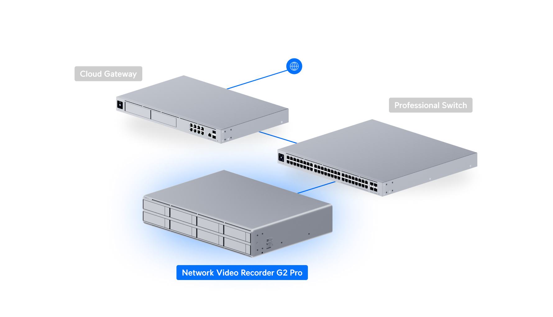 Ubiquiti UNVR-G2-Pro UniFi Network Video Recorder G2 Pro Deployment
