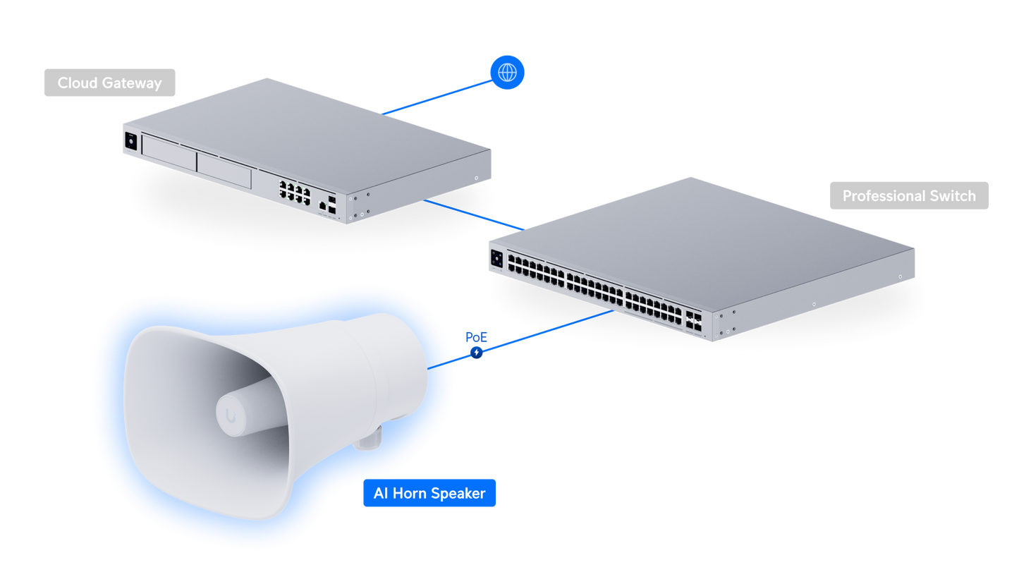 Deployment of Ubiquiti UP-AI-Horn-Speaker UniFi AI Horn Speaker