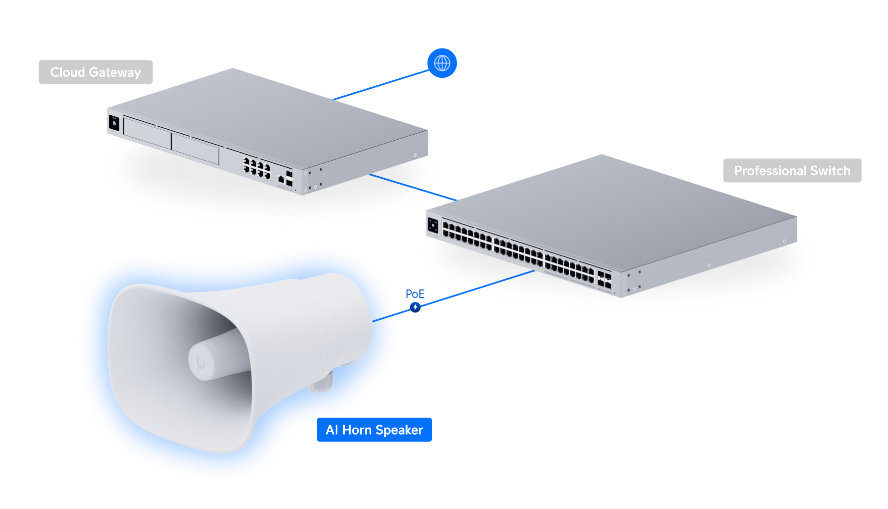 Deployment of Ubiquiti UP-AI-Horn-Speaker UniFi AI Horn Speaker