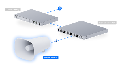 Deployment of Ubiquiti UP-AI-Horn-Speaker UniFi AI Horn Speaker